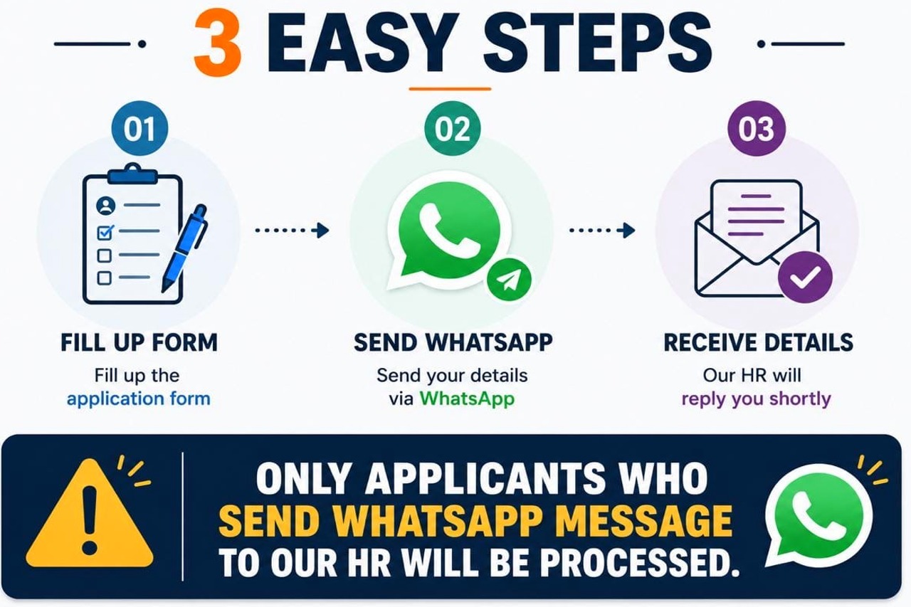 3 easy steps - fill up the form, send WhatsApp, receive details